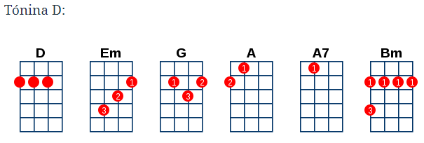 Tónina D Akordy na ukulele
